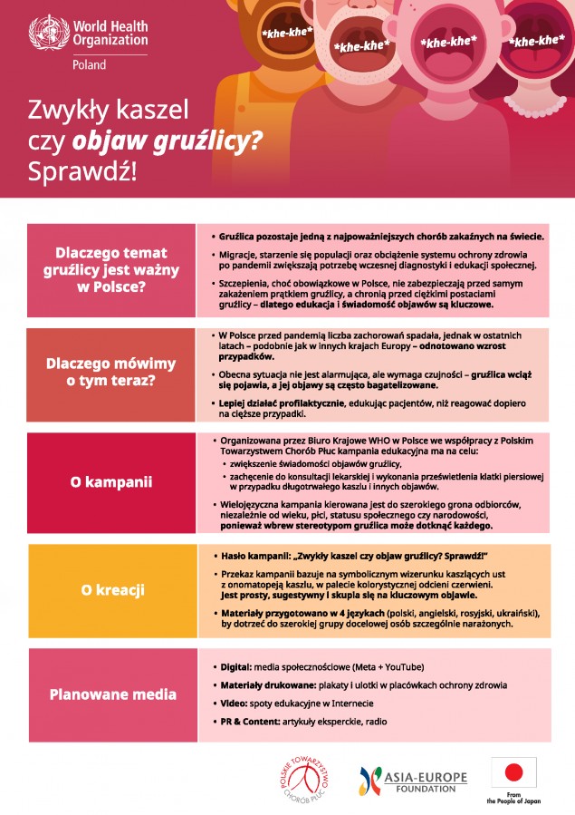 kampania-who-polska-zwykly-kaszel-c0bc