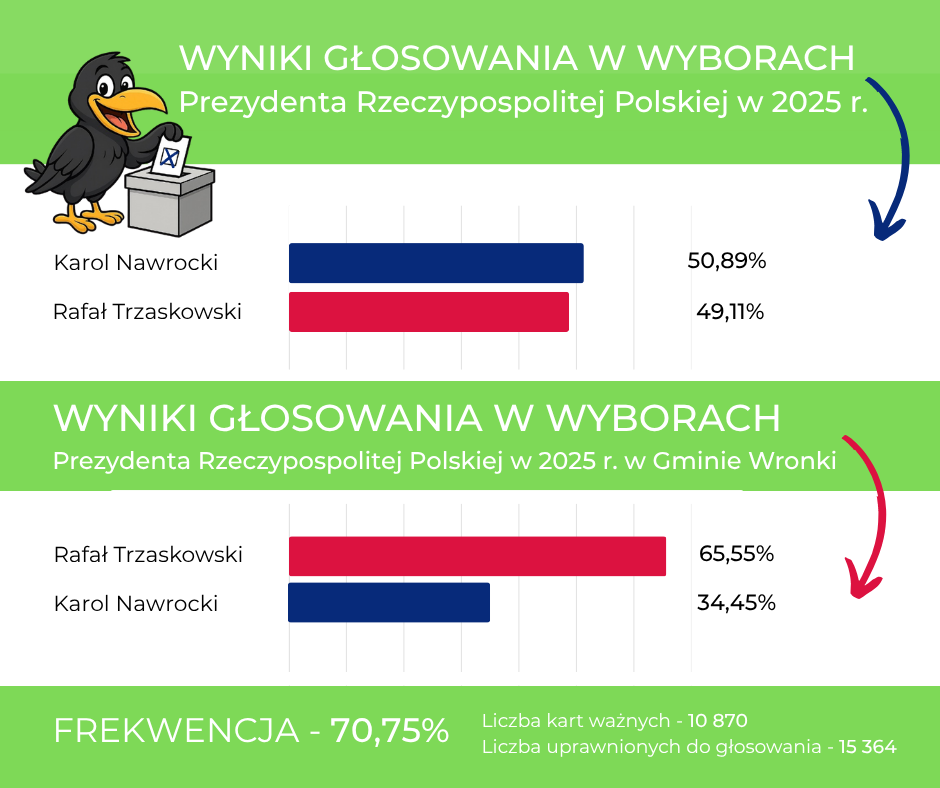 Wybory