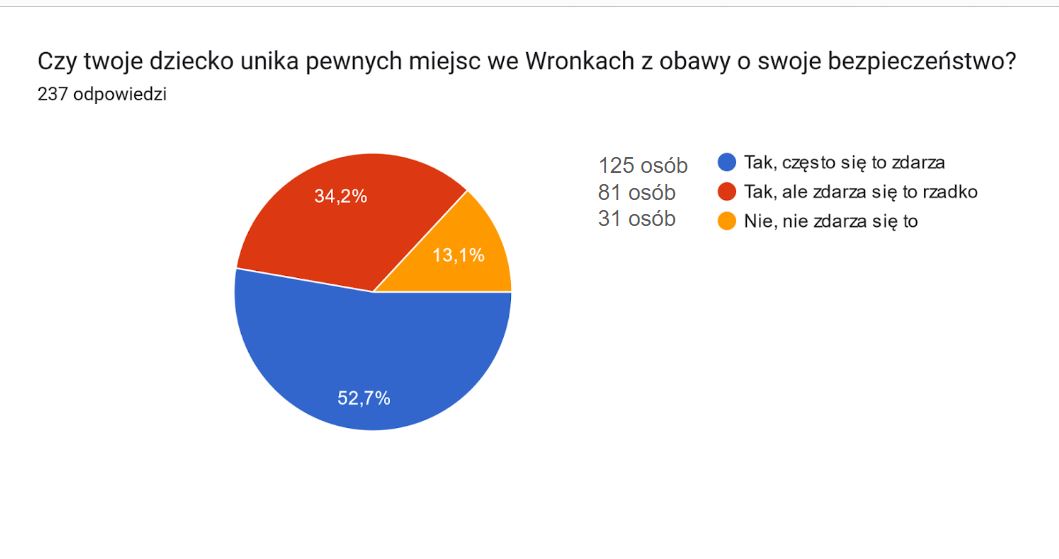 Ankieta_(3)
