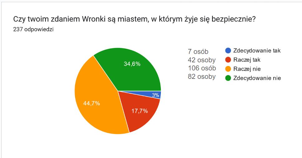 Ankieta_(7)