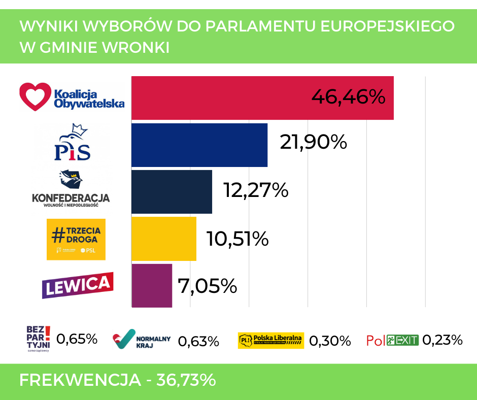 Wyniki_Wybor&oacute;w_do_Parl