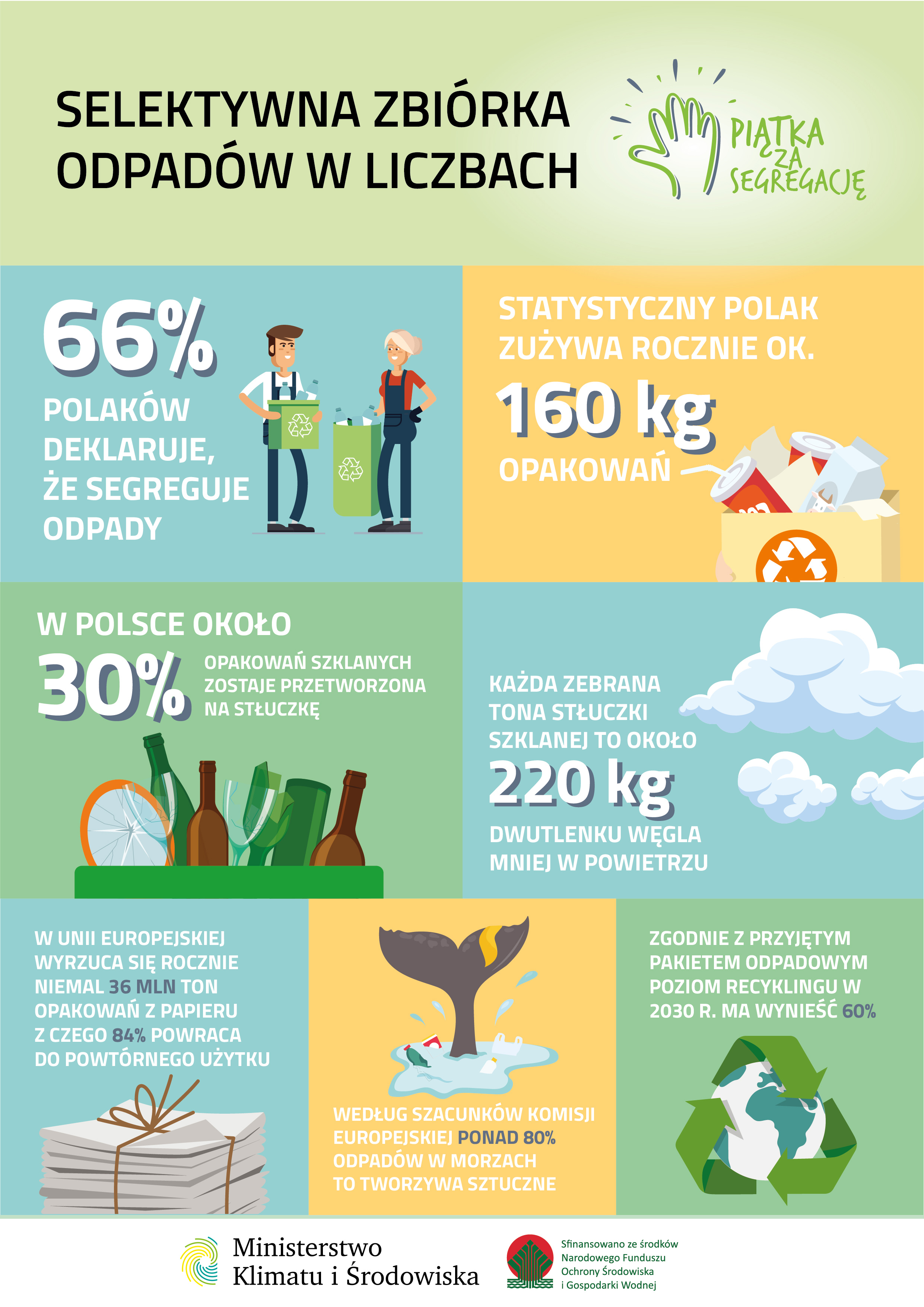 segregacja_w_liczbach_infografika_2