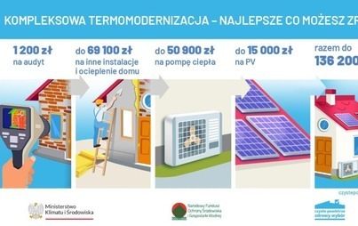 Zdjęcie do Co zrobić aby płacić mniej za ogrzewanie domu?