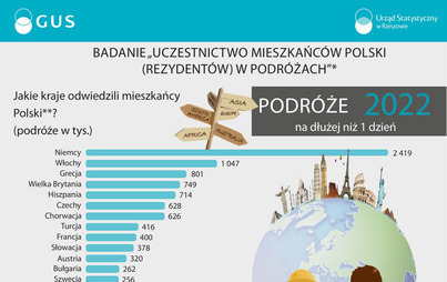 Zdjęcie do Badania ankietowe GUS na terenie Gminy Wronki