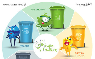 Zdjęcie do 18 marca - Światowy Dzień Recyklingu 