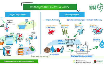 Zdjęcie do 22 marca &ndash; Światowy Dzień Wody