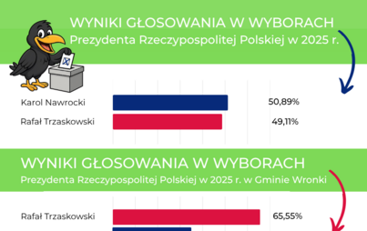 Zdjęcie do Wyniki wybor&oacute;w Prezydenta Rzeczypospolitej Polskiej