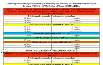 Zdjęcie do Nowy harmonogram odbioru odpad&oacute;w