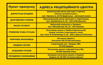 Zdjęcie do ИНФОРМАЦИЯ ДЛЯ ГРАЖДАН УКРАИНЫ